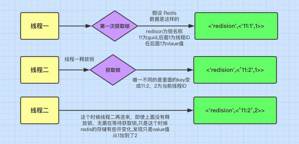 Redis如何实现分布式锁机制？-图2