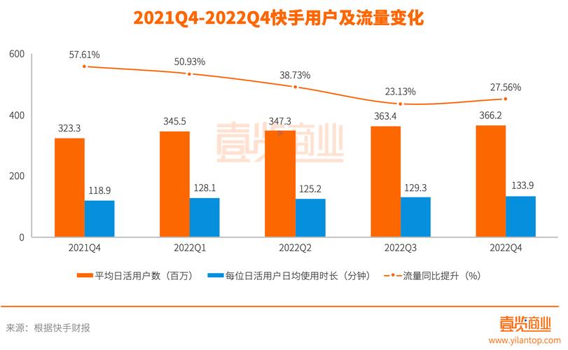 抖音业务自助网，一站式解决抖音业务需求的平台？-图2