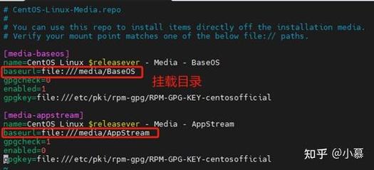 如何在RedHat CentOS中使用YUM进行软件包管理？-图3