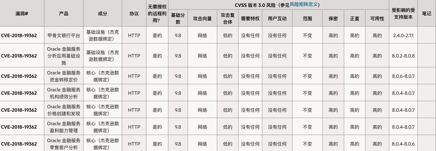 如何在CentOS上进行MySQL升级？-图2