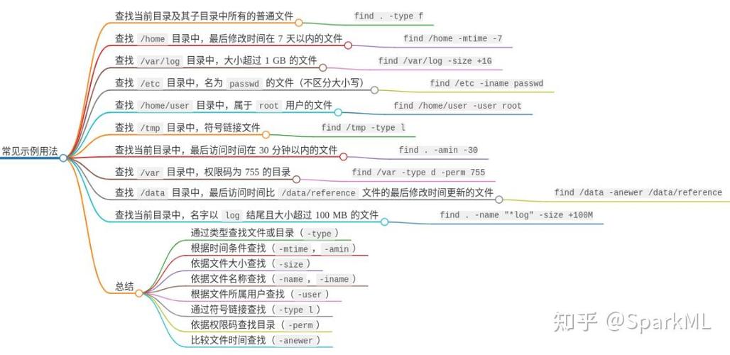 你了解多少？探索 CentOS 系统中的常用命令-图2