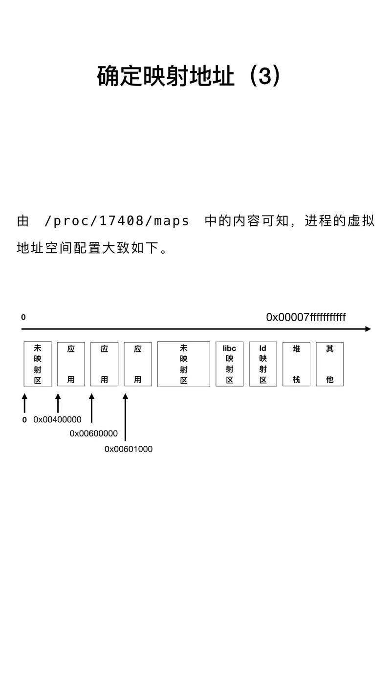 遇到ffff报错应该如何解决？-图1