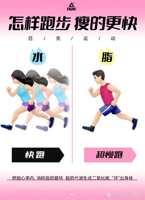如何高效跑步?提升效率的实用技巧与建议-图3 如何高效跑步?提升效率的实用技巧与建议-图3