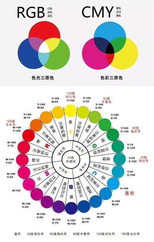 色彩调整大师，解锁色彩调整的技巧与方法-图2