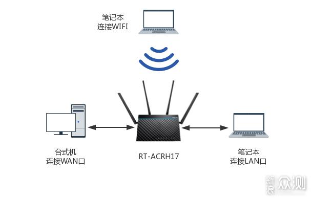 ixchariot报错，如何应对和解决？-图3