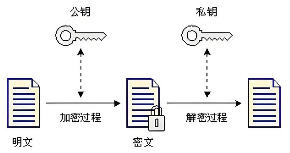 如何有效进行数据加密以确保信息安全？-图3