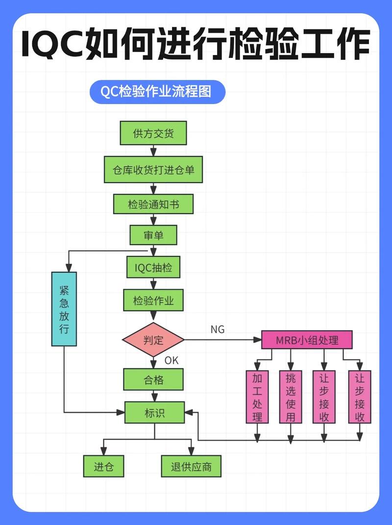 如何有效检验工作成果？-图1