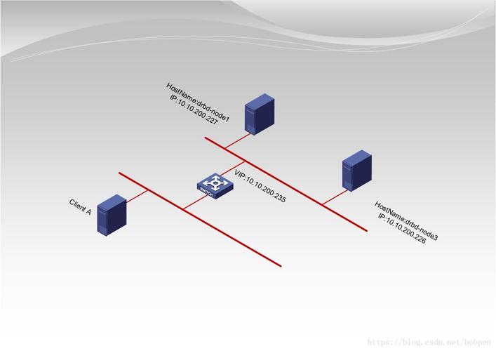 如何在CentOS上配置和使用DRBD进行高可用性存储？-图2