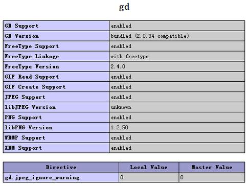 在CentOS上轻松安装与配置GD库指南-图2