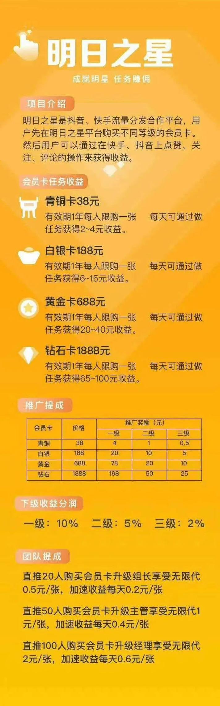 快手真的可以0.1元购买100个赞吗？-图1