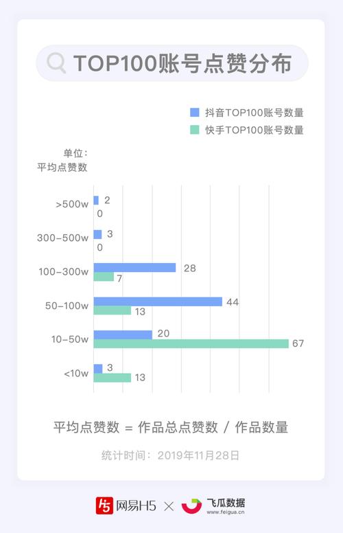 快手点赞1元100个赞平台，真的靠谱吗？-图1