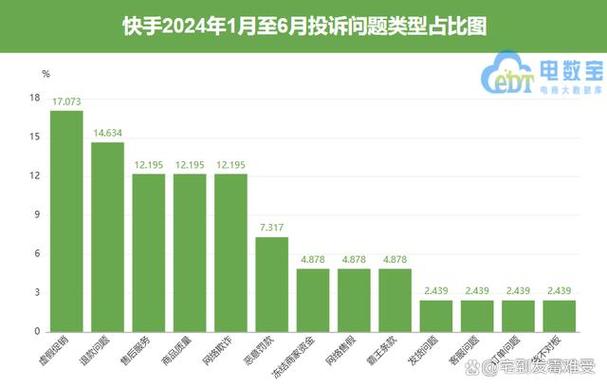 快手业务在线下单平台如何助力商家高效运营？-图3