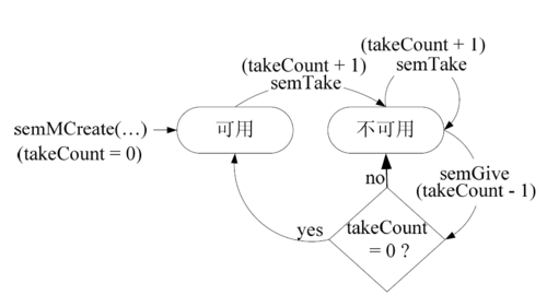 SEMTAKE报错，如何诊断并解决这一常见问题？-图3