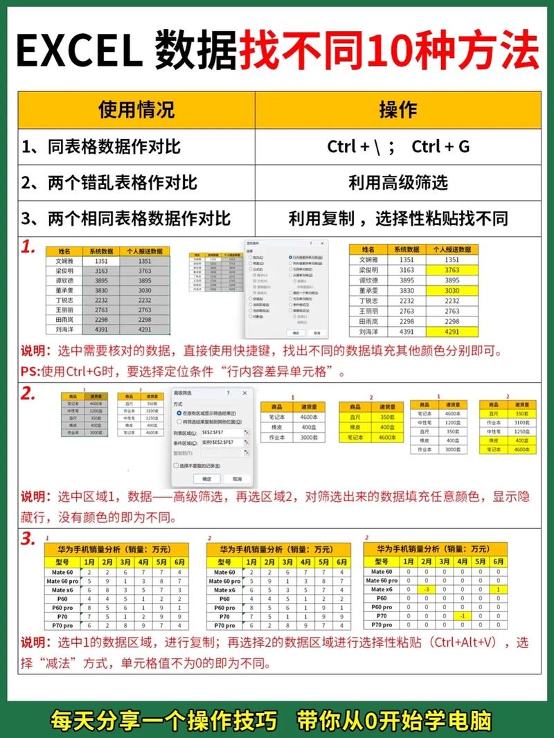 如何有效进行数据分析与处理？-图1