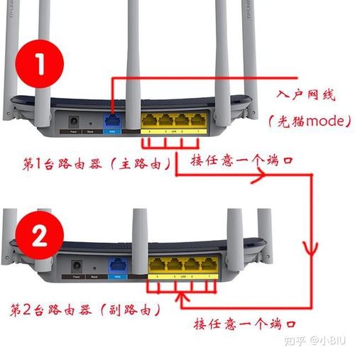 如何正确连接路由器以实现家庭网络共享？-图1