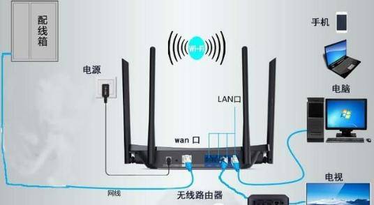 如何正确连接路由器以实现家庭网络共享？-图2