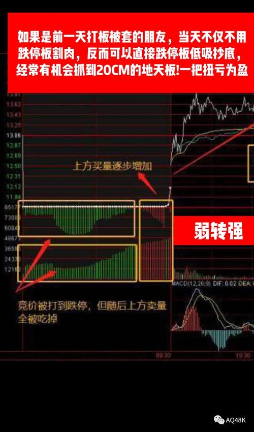 竞价策略，掌握成功投标的关键步骤是什么？-图1