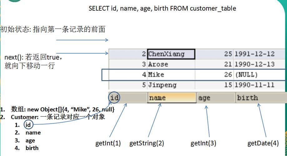 ResultSet报错的原因及解决方法是什么？-图2