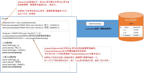 ResultSet报错的原因及解决方法是什么？-图1