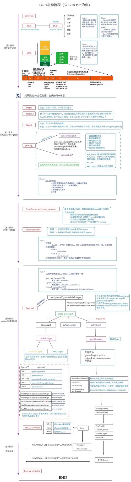 直白风格，CentOS系统下如何修复grub引导程序？，CentOS中修复grub的具体方法是什么？，在CentOS里修复grub有哪些步骤？，强调重点风格，CentOS修复grub时需要注意哪些关键要点？，CentOS下修复grub的关键环节有哪些？，如何在CentOS中准确无误地修复grub？，引发思考风格，CentOS修复grub，你掌握正确的操作技巧了吗？，对于CentOS修复grub，你是否了解其背后的原理和操作细节？，CentOS下修复grub，怎样做才能避免常见问题？-图1