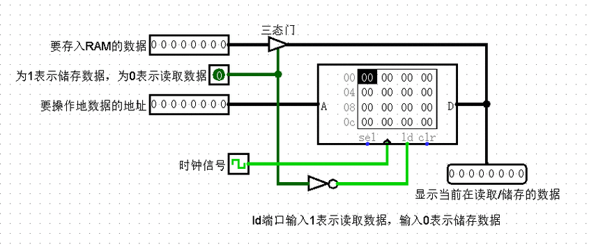 直白询问型，Logisim报错是怎么回事？，Logisim出现报错该如何解决？，Logisim报错的原因有哪些？，引导思考型，Logisim报错背后隐藏着什么玄机？，为何Logisim会出现报错情况呢？，Logisim报错，我们该从哪些方面探寻原因？，强调困惑型，令人头疼的Logisim报错，到底该如何是好？，Logisim报错让人摸不着头脑，究竟怎么解决？-图2