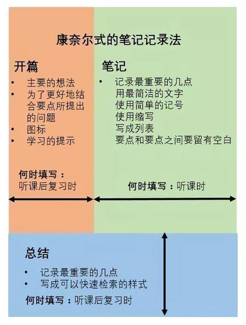 如何快速学习新技能？-图2