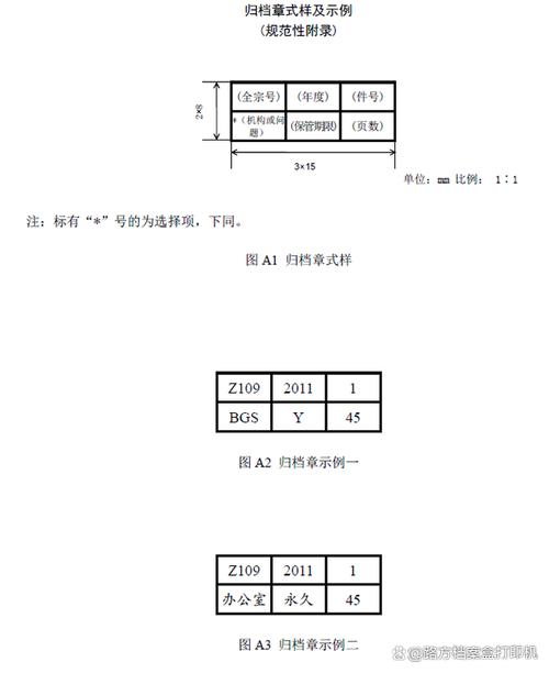 文艺风，如何归档，方能在时光长河中寻得记忆的宝藏？，归档之道，怎样让岁月的痕迹在有序中沉淀？，实用风，如何归档？这些实用方法助你轻松整理资料！，掌握哪些技巧，才能高效完成归档工作？，幽默风，嘿！你知道怎么把那些乱糟糟的东西乖乖关进档案柜吗？——谈归档方法，归档这事儿，到底要咋整才不会变成一场混乱大冒险？-图2