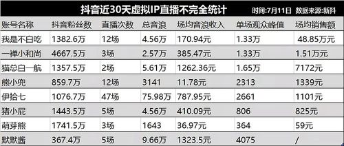 快手直播间人气在线下单，效果究竟如何？-图2