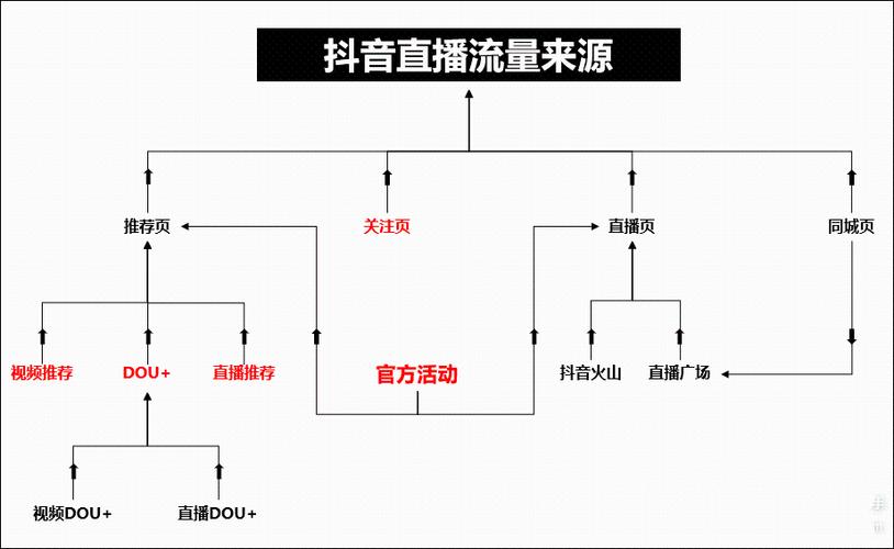 直白风格，直播间买人气到底该怎么操作呢？，直播间要怎样购买人气呀？，引导好奇风格，想知道直播间是怎么买人气的吗？，直播间买人气的诀窍究竟是什么呢？，强调疑惑风格，直播间买人气，究竟有哪些可行的方法呢？，直播间买人气，到底有没有靠谱的途径呢？-图3