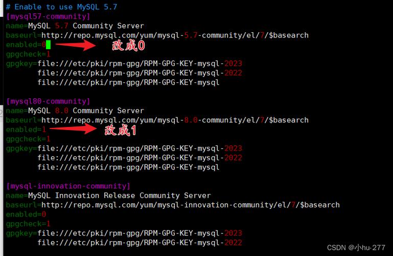 CentOS 6.5下，如何通过yum安装指定版本的MySQL？，在CentOS 6.5系统中，使用yum安装MySQL有哪些步骤和注意事项？，CentOS 6.5中，如何利用yum命令安装并配置MySQL数据库？，对于CentOS 6.5系统，怎样用yum安装MySQL并确保其正常运行？，在CentOS 6.5环境下，通过yum安装MySQL的具体流程是怎样的？-图3