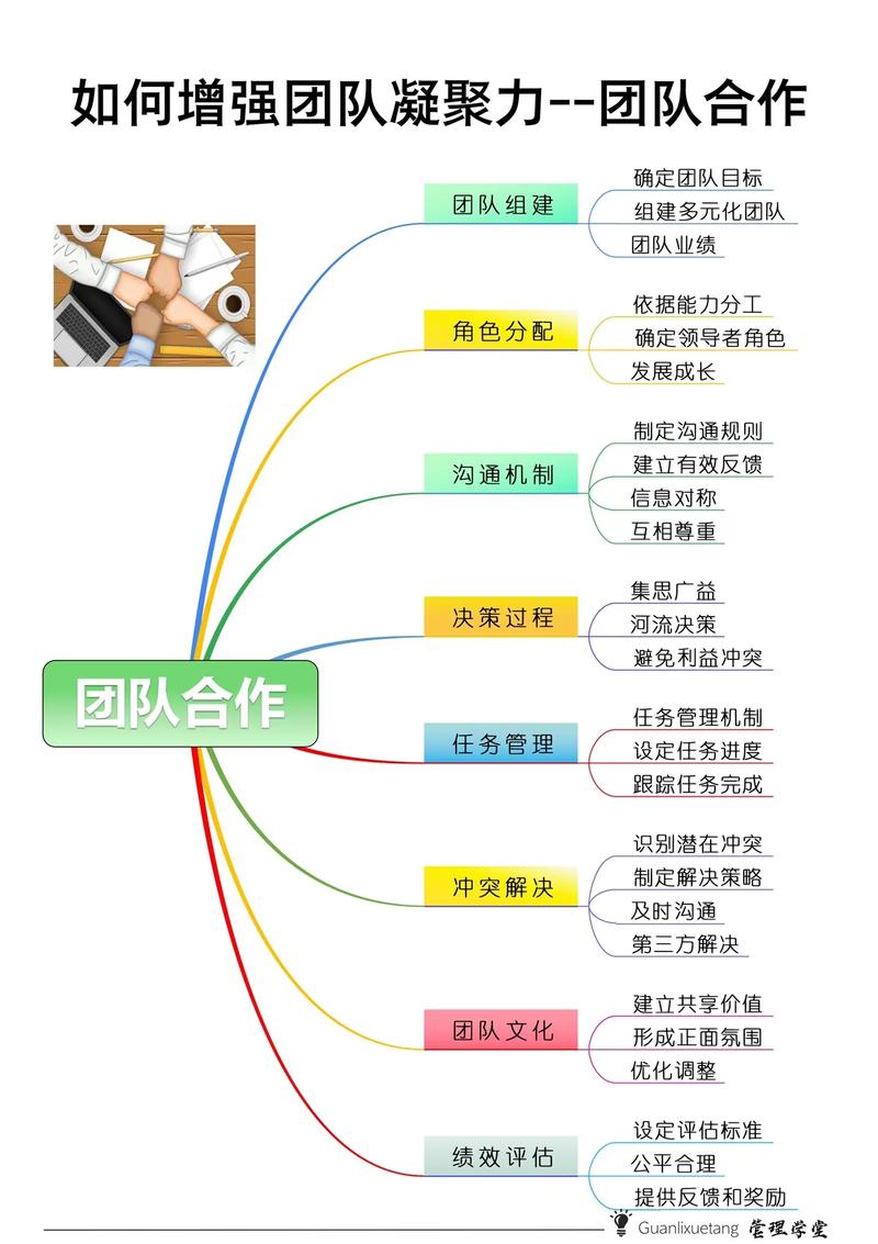 如何打造超强团队？团队建设的艺术与策略揭秘-图3