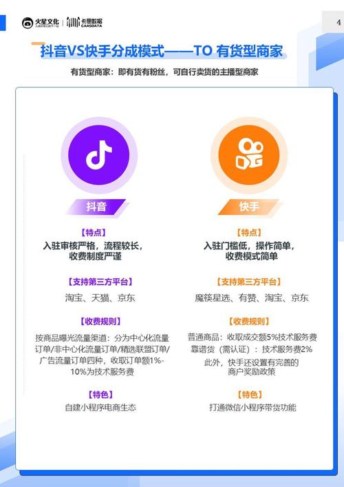 揭秘快手赞和播放量购买网站，靠谱与否，如何抉择？-图3