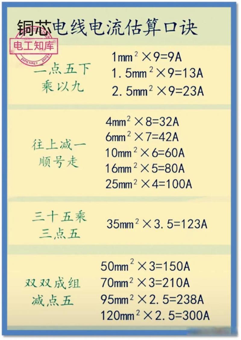 文艺风，探寻电流计算的奥秘，究竟该如何计算电流呢？，电流计算之法，我们该从何处着手去精准计算电流呀？，活泼风，嘿！你知道怎么计算电流吗？快来一起探索吧！，哇塞！电流计算有诀窍，那到底要怎么计算电流嘞？，专业风，关于电流计算，具体的计算方法是怎样的呢？，如何准确进行电流计算？有哪些关键要点需要掌握？-图2