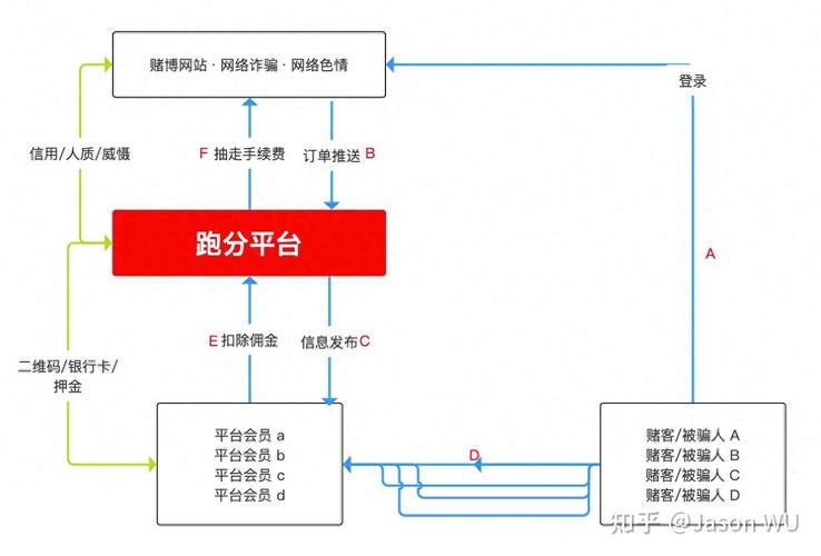 如何进行跑分？-图1