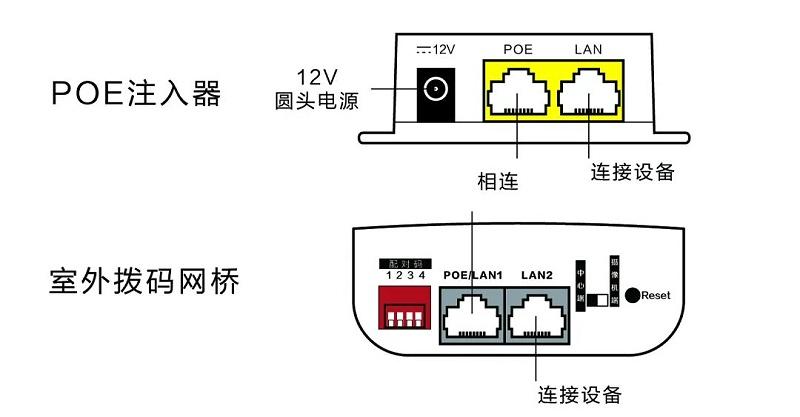 如何在CentOS上配置网桥？-图1