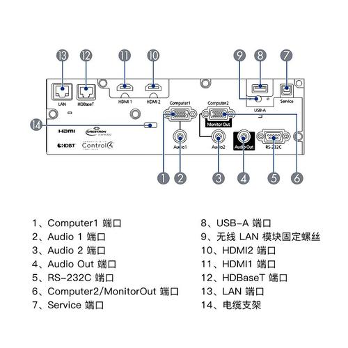 如何连接投影仪？-图3