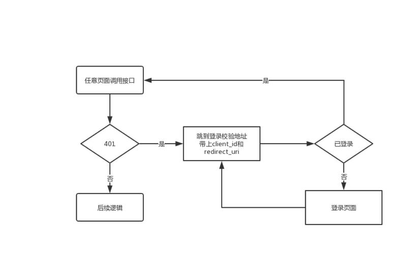 如何实现页面跳转？-图2