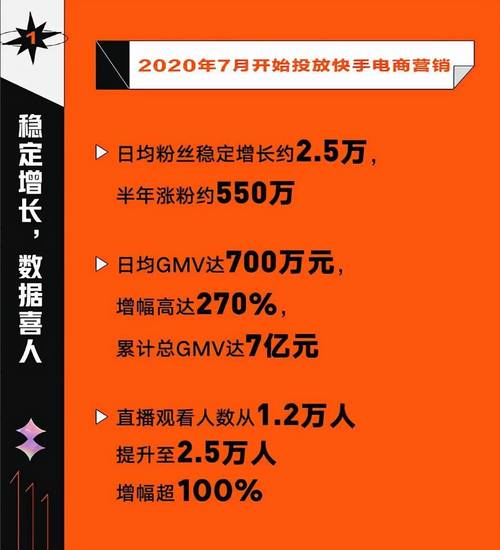 一毛钱在快手上能换多少播放量？-图1