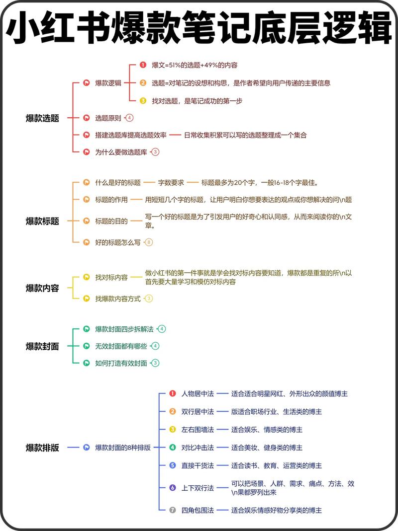 如何在小红书上高效发布商家笔记？-图2