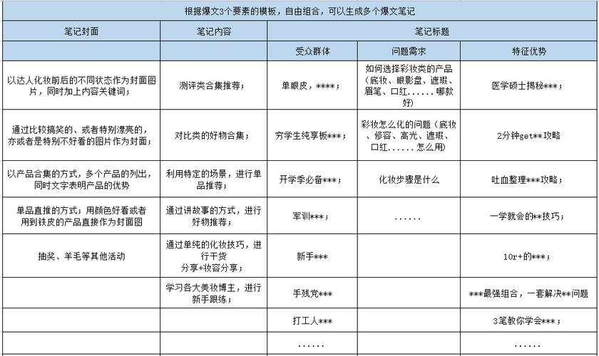 如何归纳小红书爆文的要点？-图3