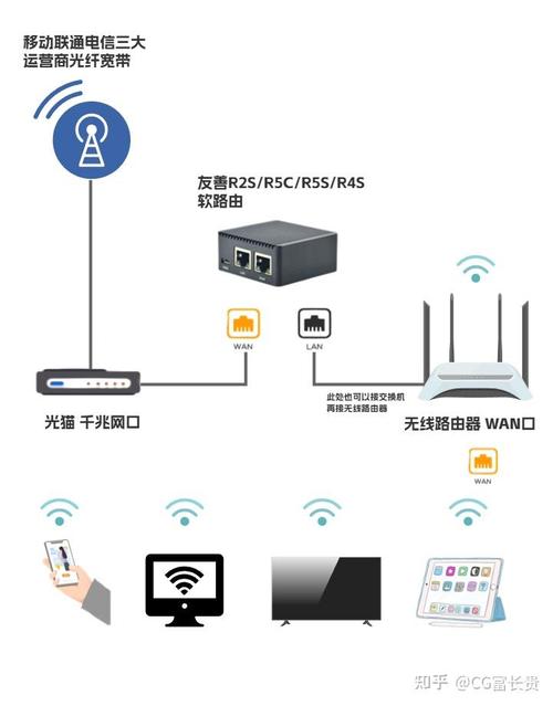 路由器桥接方法是什么？-图3