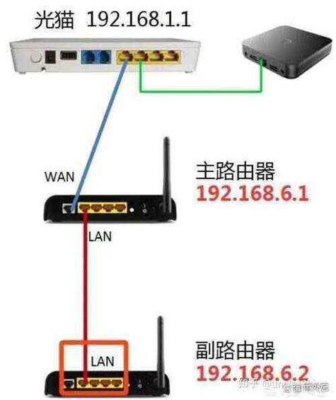 路由器桥接方法是什么？-图2