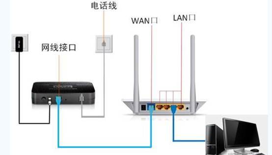 路由器桥接路由器的方法是什么？-图3