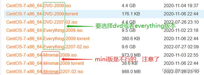 如何配置YUM本地源在CentOS系统中？-图2