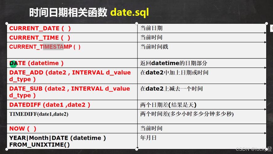 MySQL 报错1109是什么意思？-图2