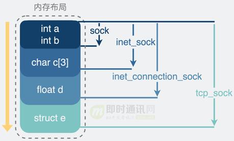 Java中使用Socket类继承时错误原因分析-图1