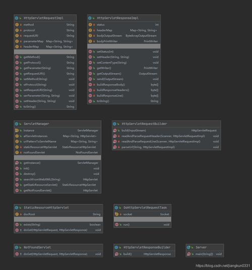 Java中使用Socket类继承时错误原因分析-图3