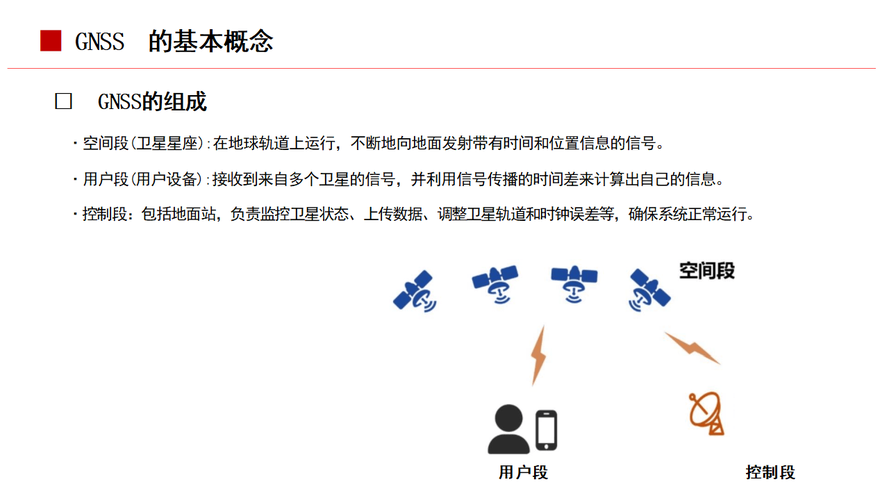 卫星定位技术如何实现精准定位？原理与应用揭秘-图2