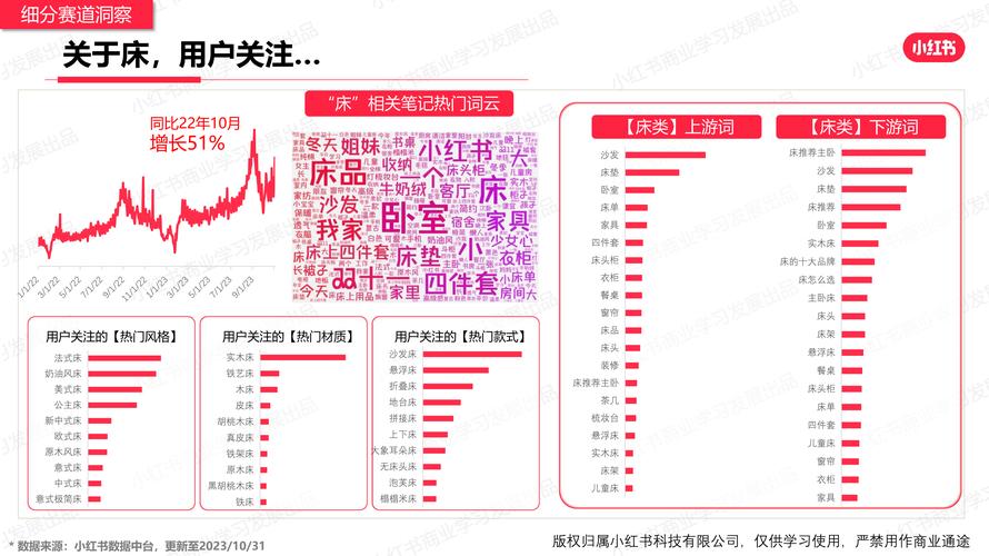 如何在小红书上开设建材类目店铺？-图2