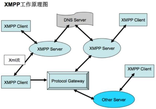 如何在 CentOS 上安装和配置 Openfire？-图3